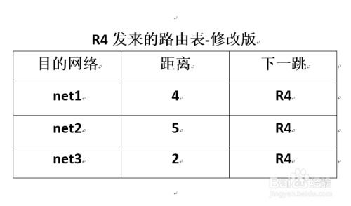 計算機網絡復習筆記