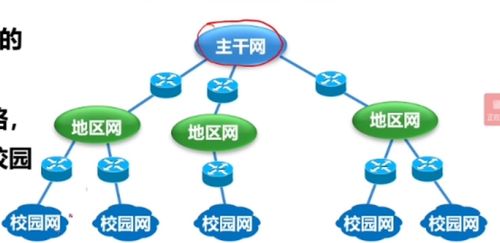 計(jì)算機(jī)網(wǎng)絡(luò)概述