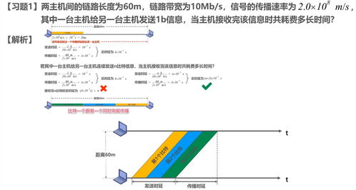 計算機網絡基礎概述