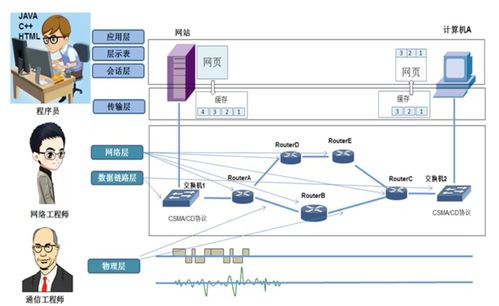 韓立剛計算機網絡筆記 第01章 計算機網絡詳解