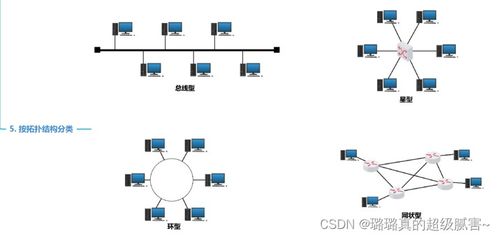 計算機網絡 定義、演進與分類