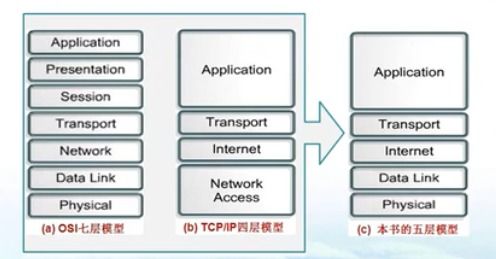 第一章 計算機網絡概述